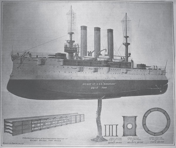 Depiction of load on bottom chord of Qubec Bridge.