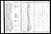 Kansas Census for Isaac Cody, 1855 and 1857